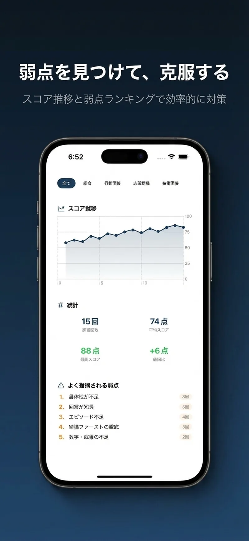 Mentor AI: growth tracking with score chart and weakness ranking